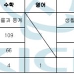 [드루와] 얘들아 <b>반수</b>할까 재수할까?