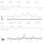 2021년 유튜브 국내에서 가장 많이 검색된 보이그룹 <b>TOP</b>40