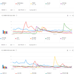 [모두드루와] 2021년 유튜브 국내에서 가장 많이 검색된 걸그룹 <b>TOP</b>40