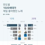 방탄 ㄹㅇ 대단하다