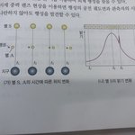지과 하는 애들아 ㅈㄴ 쉬운거