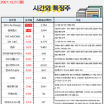 공유) 시간외 특징주, <b>외인</b>&amp;기관 순매수 공유요~