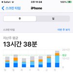 <b>최판녀</b> 스크린타임 ㅁㅌㅊ?
