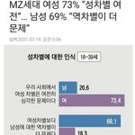 [19] <b>젠더</b>갈등으로 소멸되는 최초의 국가