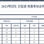 [ㅜㅜ] 입시 잘 아는 친구들 한번만 도와줄수 있을까 ㅠㅠ