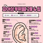 이너컨츠는 함부로 뚫는 게 아닌 거 같음
