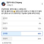탈덕수용소가 방탄중에 유독 뷔만 올리는 이유