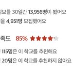 내 기준 <b>지잡</b>대 아닌곳