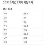 [댓글부탁해] 예비고1인데 나 쭉 <b>독학</b>해도 될 것 같아??