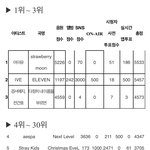 [모두드루와] 남돌 <b>역사</b>상 최초로 음원점수 0점나온 엑소 카이