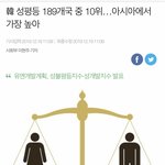 [댓글부탁해] 성<b>평등</b> 대한민국