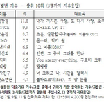 [댓글부탁해] 트와이스<b>vs</b>블랙핑크 이제 끝장내자