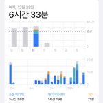 [댓글부탁해] <b>니</b>네 어제 폰 몇<b>시간</b>했냐