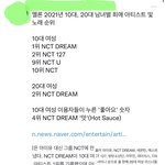 [NCT드림] 드림이들은 <b>케이</b>팝을 찢어