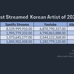 [모두드루와] 글로벌 성적 결산 <b>top</b> 4