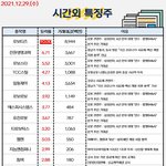 공유) 시간외 특징주, <b>외인</b>&amp;기관 순매수 공유요~~