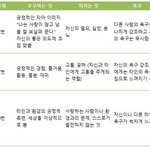너희 여기서 무슨 <b>유형</b>임??