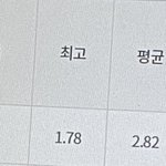 국민대 <b>행정학</b>과 이거 뭐임