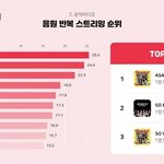 스테이씨곡 1인당 <b>반복재생</b> 횟수 정리