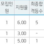 입시 잘아는 애들아 들어와바