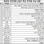 [꼭조언부탁] 모더나3차 접종 후 3일만에 심정지