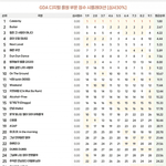 골디 디지털음원상 <b>예측</b>이라는데