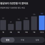 고3 한달 용돈인데