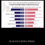 부모들은 다르게 본다는 학폭 <b>원인</b>.jpg