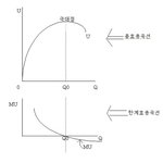 나 쌍수햇떵