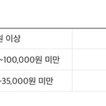 배달료 미친놈