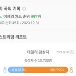 [엔터톡] 우주소녀 이루리 차트 <b>진입</b>해났네