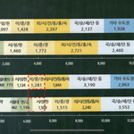 진짜 입시는 전략이다