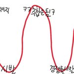 3시간 뒤 <b>고삼</b>들아 짤 공유