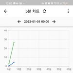 [NCT드림] 5분 차트 2위 <b>헬로</b>퓨처