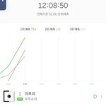 작년에 우주소녀 엔시티  진입했는데
