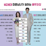 2021 <b>최신</b> 배우자 조건