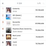 [댓글부탁해] 멜론 2021 연간 <b>TOP</b>100