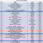 [모두드루와] 2021년 <b>한터</b>차트 연간판매량