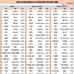 36회 골디 디지털 음원 <b>부문</b> 예측