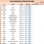 36회 골디 음반 <b>부문</b> 예측