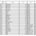 [댓글부탁해] 기하 언매 <b>화작</b> 문제집 추천 해줘