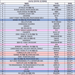 방탄은 진짜 넘<b>사다</b>