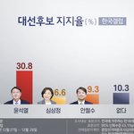 [이것좀봐줘] 정린이들을 위한 정치 설명 (<b>대선</b>)(긴글)