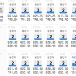 [19] <b>지</b><b>낮</b>조카급해빨리와봐