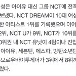 [NCT칠프] ㅌㅇㄴ 우리 멜론 데이터 분석 <b>웅앵</b> 2위했대