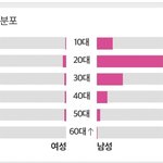 [모두드루와] 판에서 프로미스까도 <b>타격</b>없는 이유