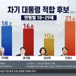 [드루와] 2030<b>안철수</b> 지지율 21퍼임 ㄸ ㄷ