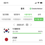 <b>블로그</b> 원래 이렇게 글로벌해..?