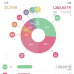 진짜 <b>돈</b> <b>조카</b> 많이 쓰는듯