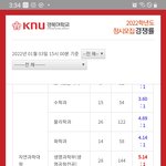 [댓글부탁해] 경북대 개지잡아님?